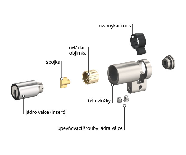 modul&aacute;rn&iacute; konstrukce DORMAKABA