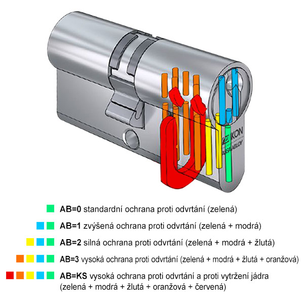 IKON ochrana proti odvrt&aacute;n&iacute;
