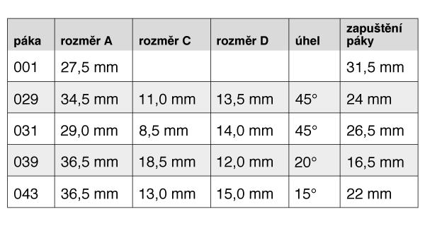 WILKA zav&iacute;rac&iacute; p&aacute;ka