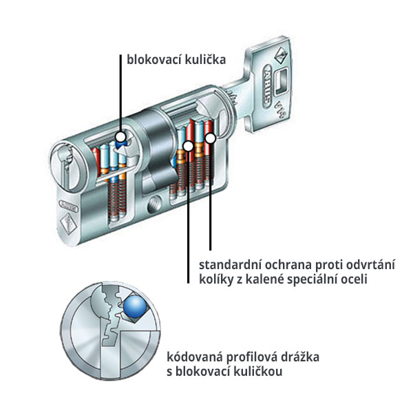ABUS Bravus ABUS V14 průřez v&aacute;lce