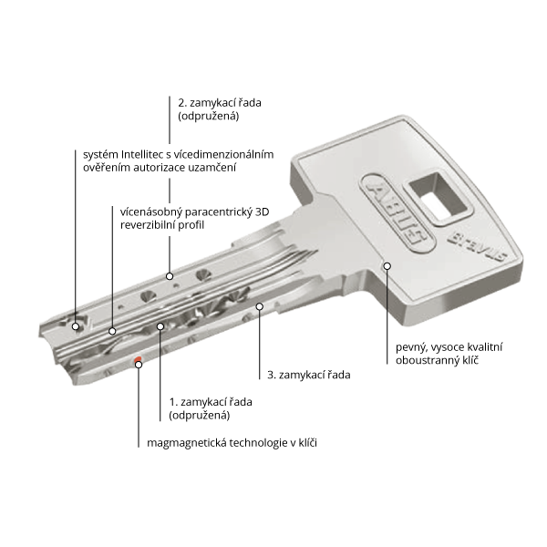 ABUS Bravus 3500 MX Magnet