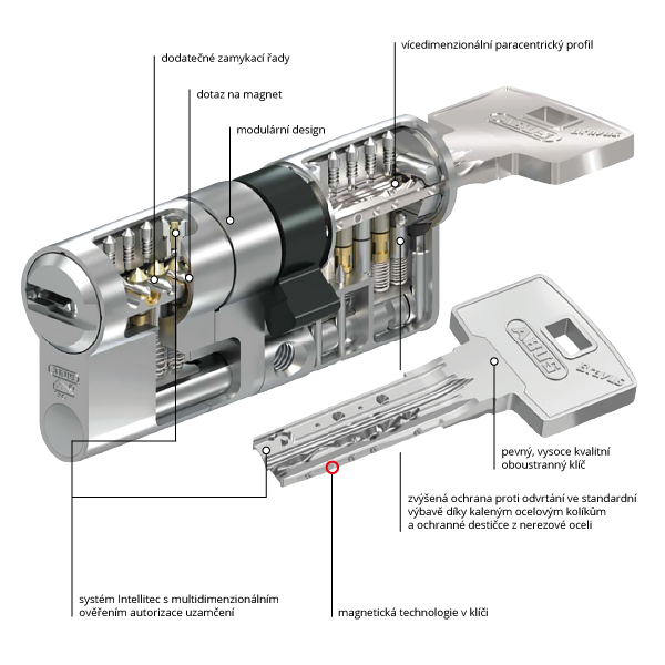 ABUS Bravus 3500 MX Magnet průřez válce