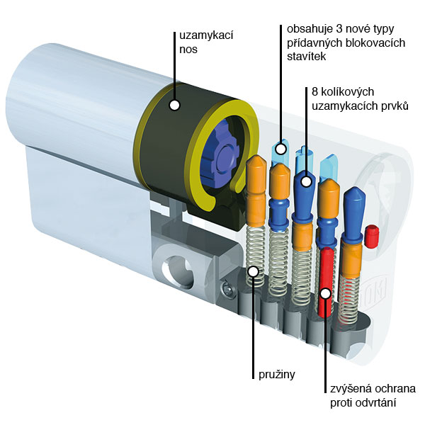 DOM RS 8 průřez v&aacute;lce