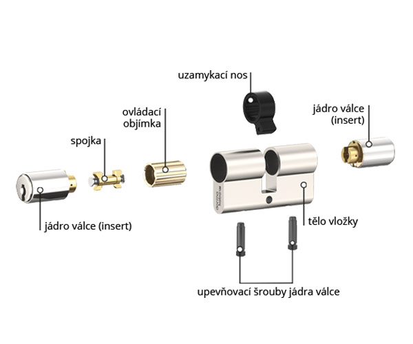 DORMAKABA modul&aacute;rn&iacute; 