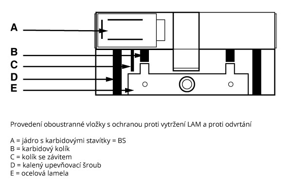 DORMAKABA zv&yacute;&scaron;en&aacute; ochrana proti odvrt&aacute;n&iacute; a vytržen&iacute;