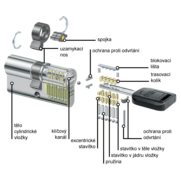 IKON R10 2RWS průřez válce