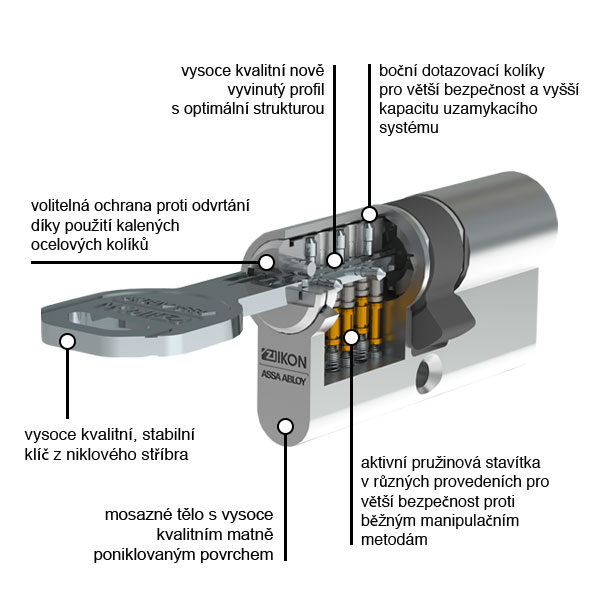IKON RW6 průřez v&aacute;lce